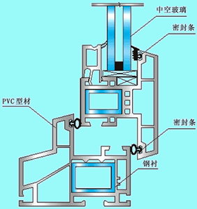 塑鋼門(mén)窗密封條安裝示意圖